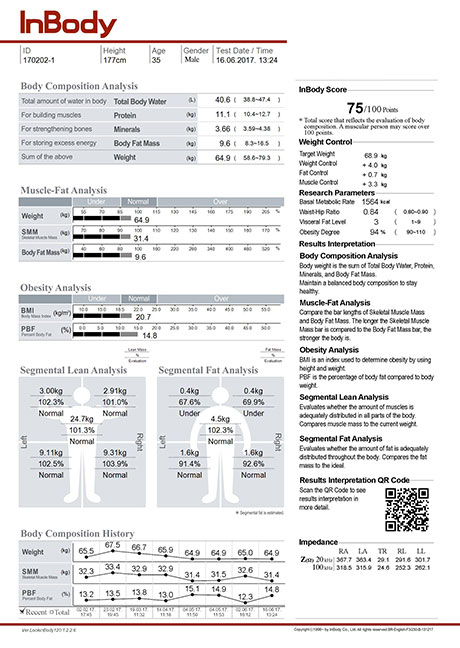 body composition results sheet