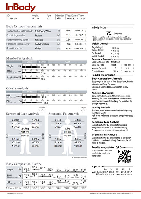 InBody - Body Composition Analysis